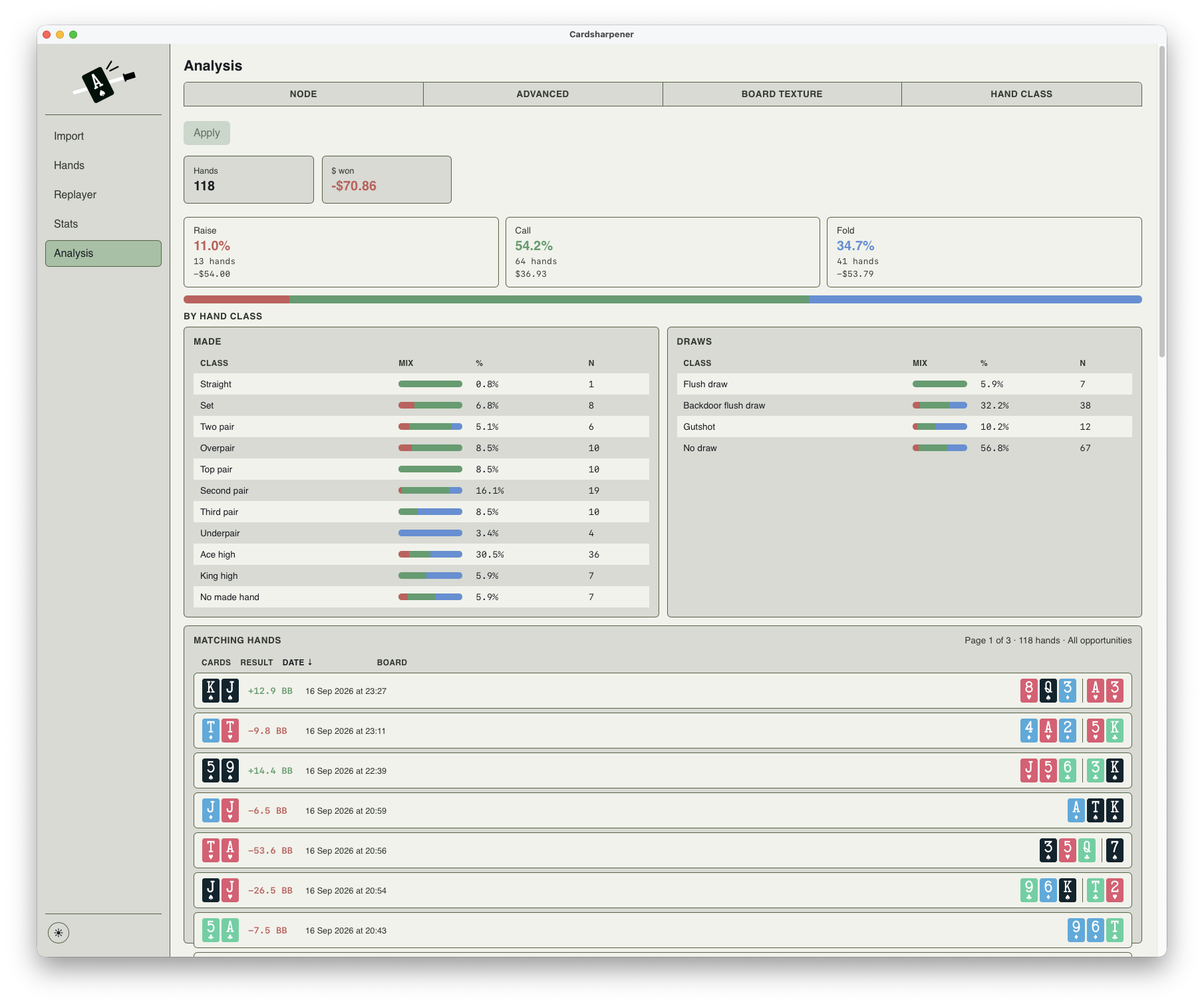 Analysis page with action mix and made-hand breakdown